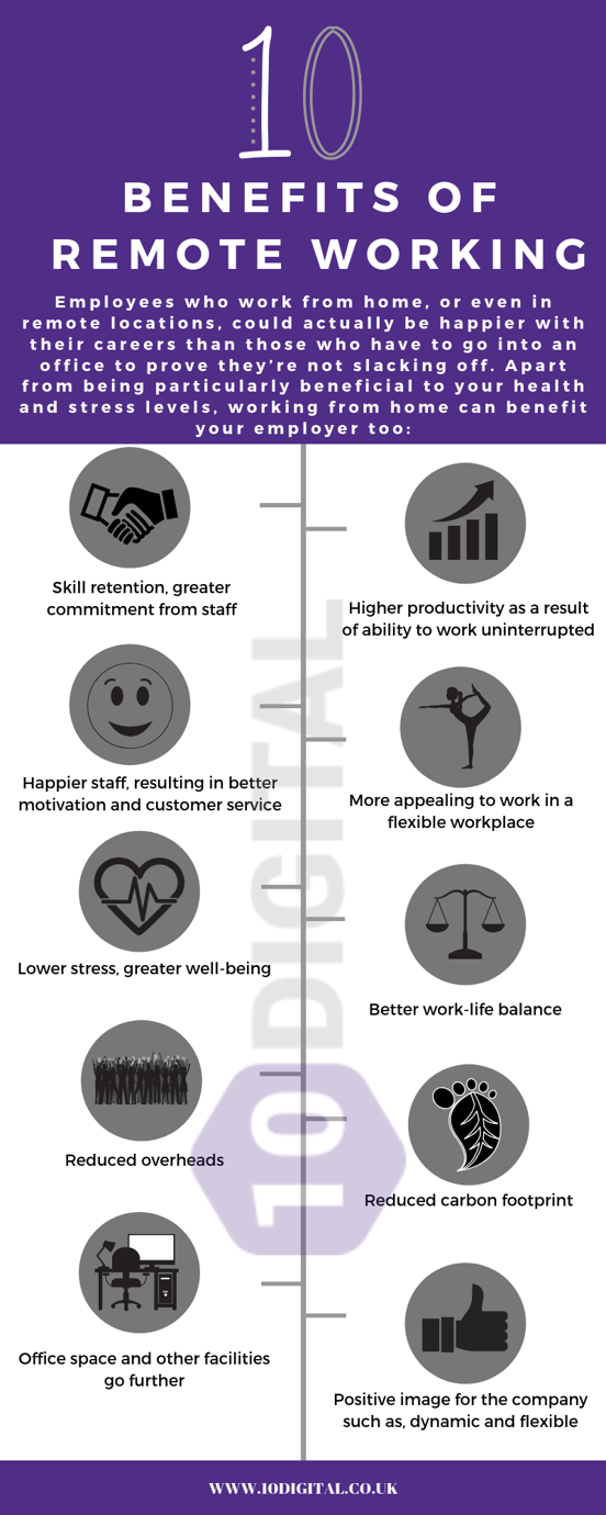 10 Benefits of Remote Working [Infographic]