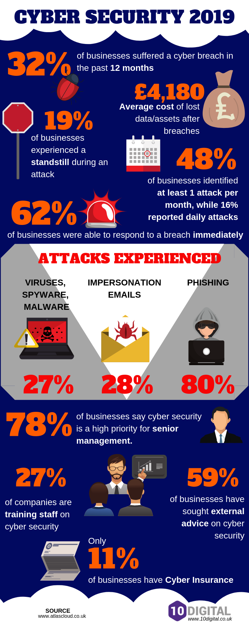 CYBER SECURITY 2019 [Infographic]