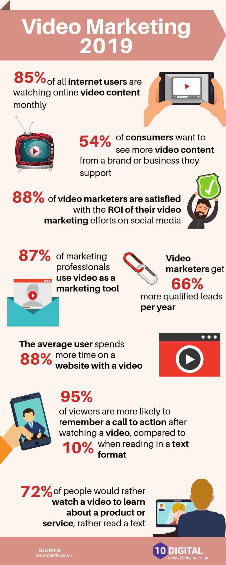 Video Marketing Stats [INFOGRAPHIC]