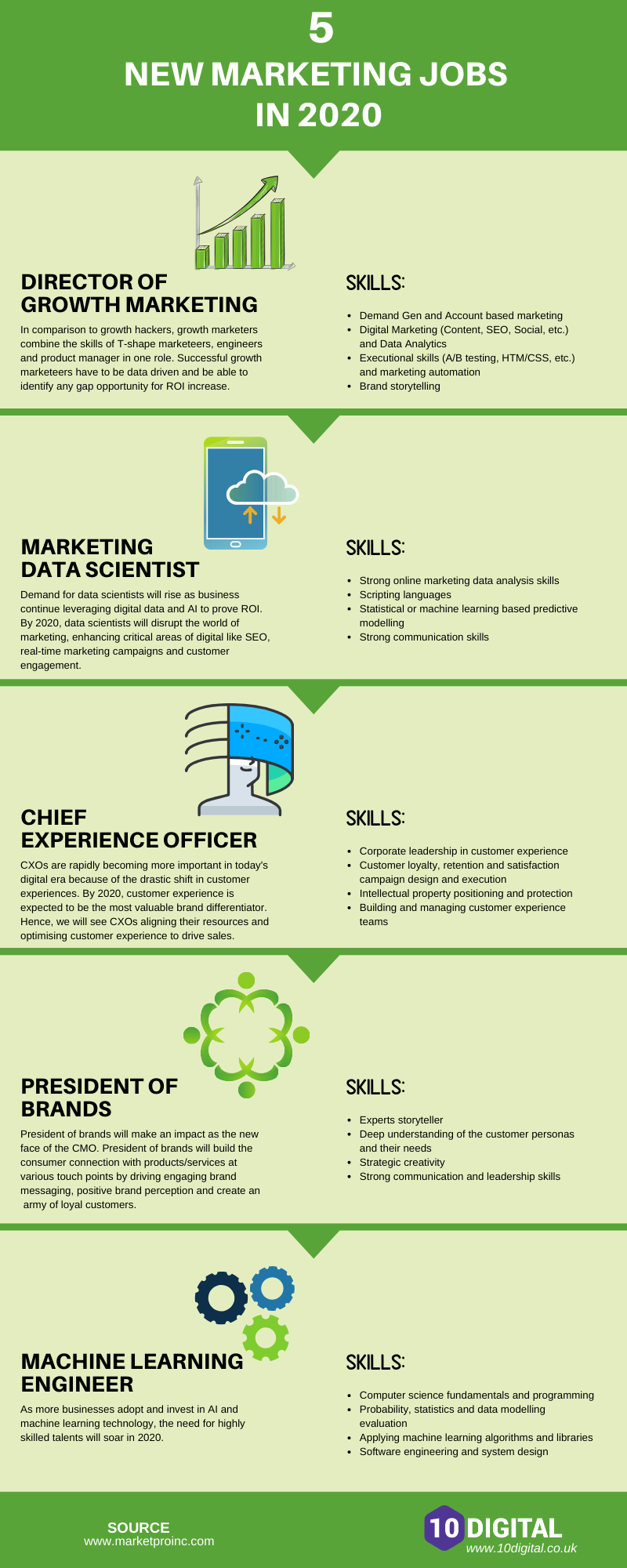 5 marketing careers