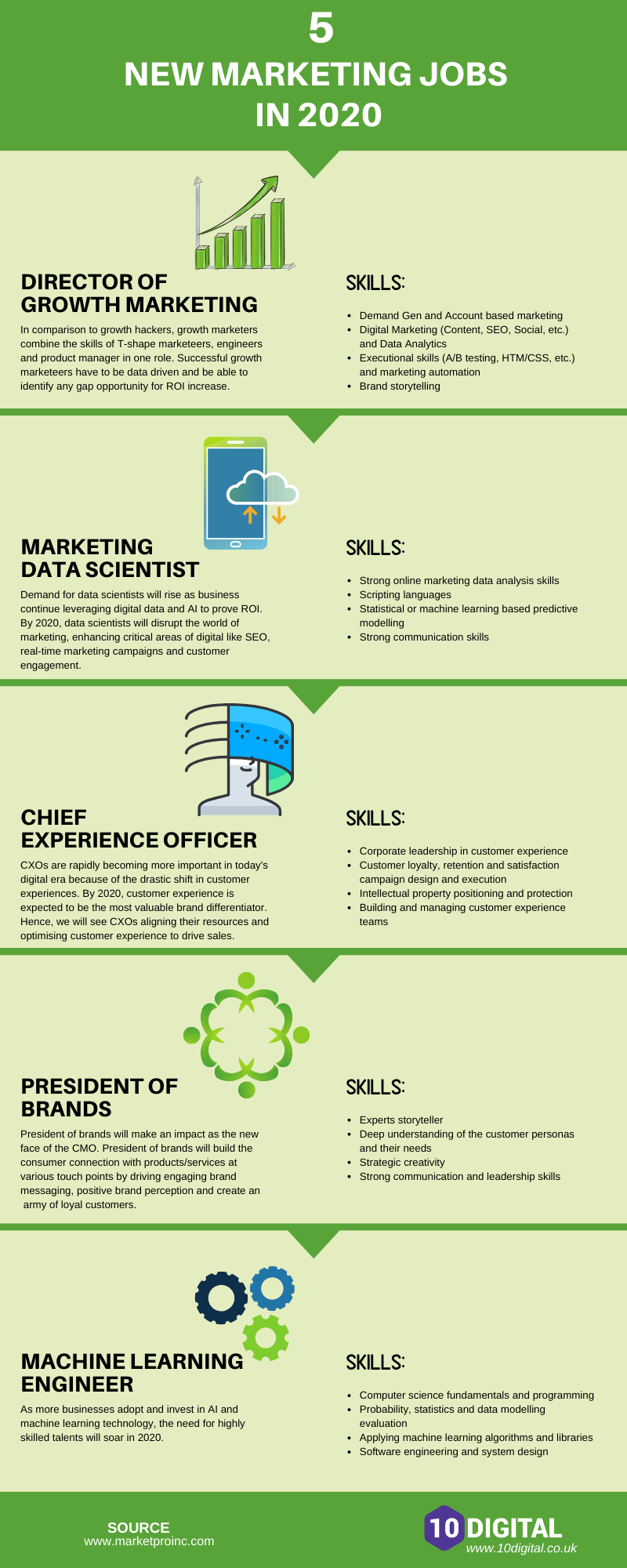 5 marketing careers 5 marketing careers